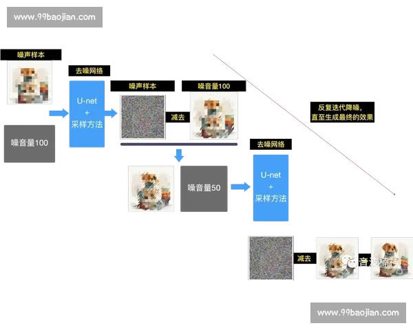 精修与生图难分高下:AI 时代的影像真相 精修与生图难分高下:AI 时代的影像真相